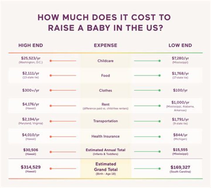 Which parent claims baby on taxes?