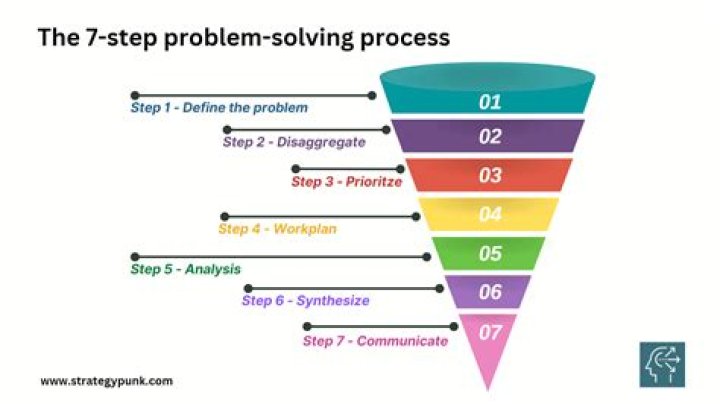 Which problems comes under exhaustive search?