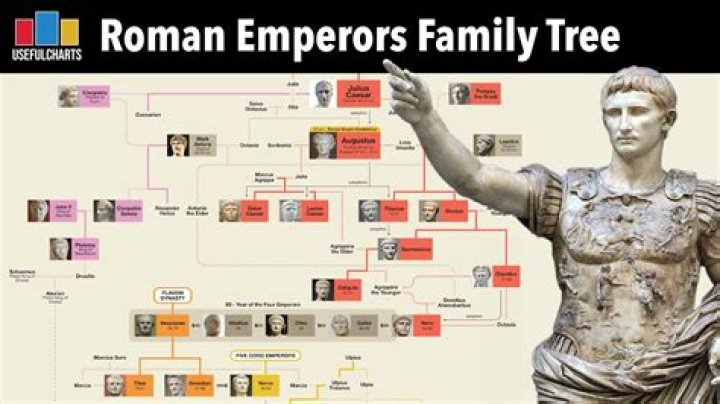 Which Roman emperor lowered taxes?