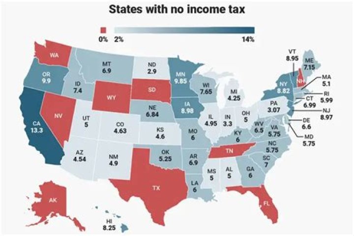 Which states do not have progressive income tax?