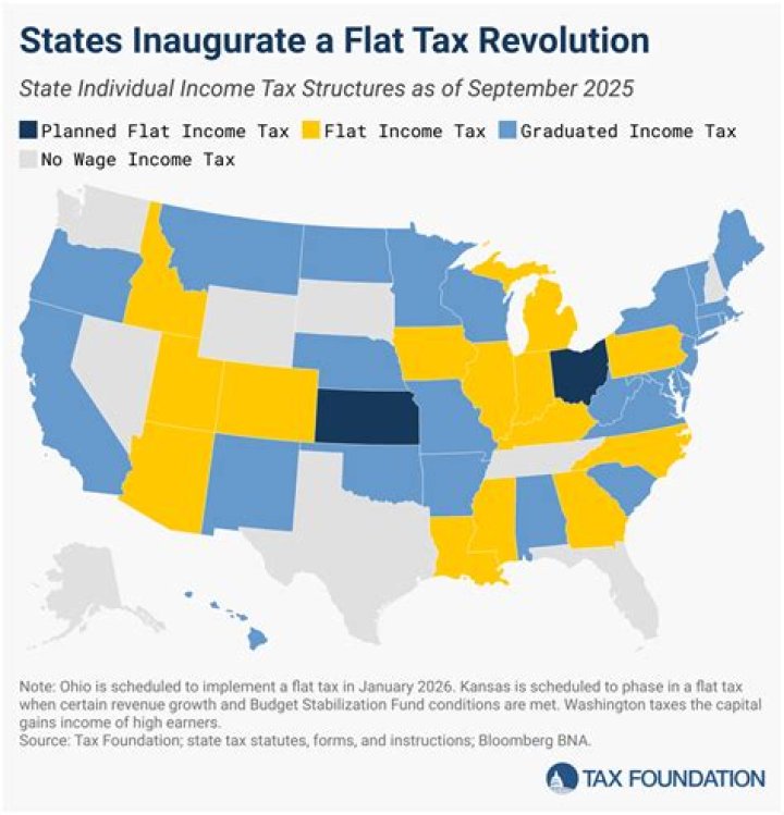 Which states had a flat state income tax?