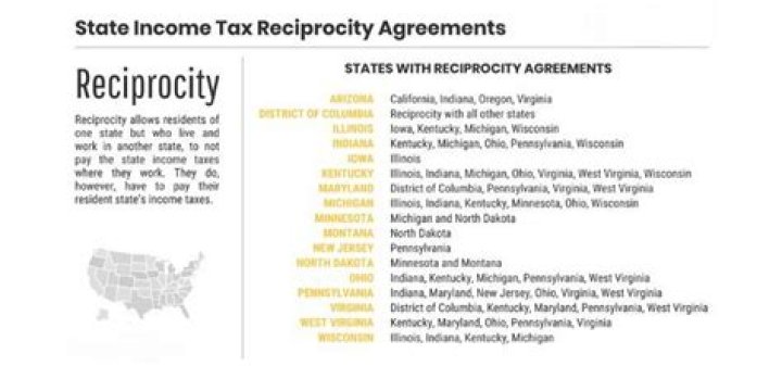 Which states have reciprocal income tax agreements?
