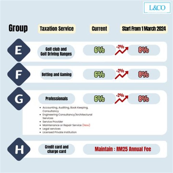 Which tax is exempted for export?