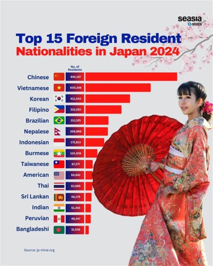 Who are foreign nationals in India?