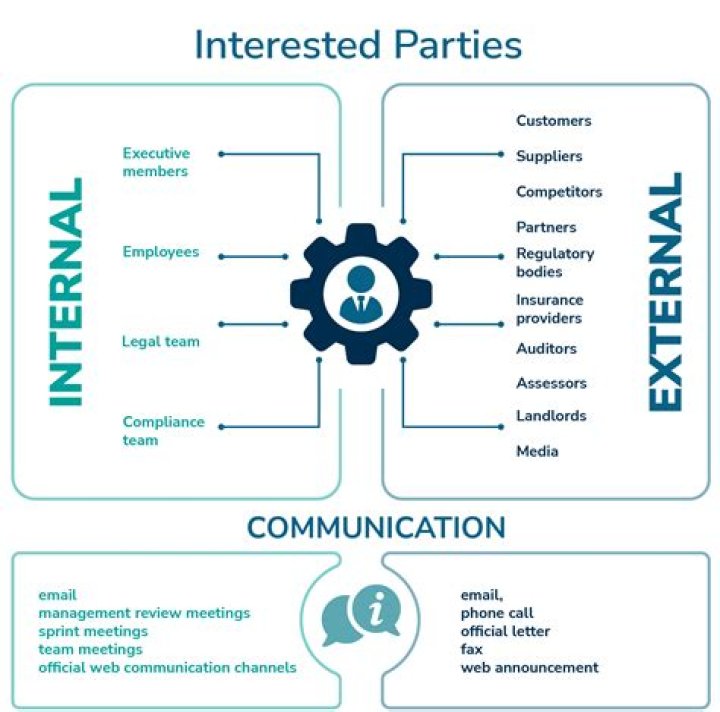 Who are the related parties of a company?