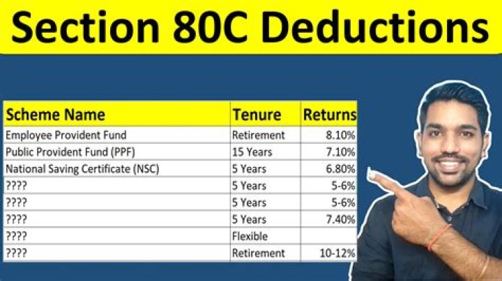 Who can claim deduction u/s 80E?