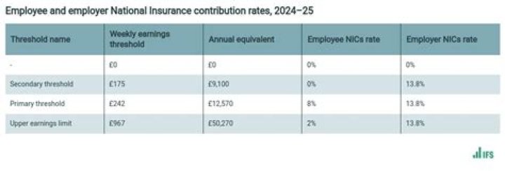 Who can claim NIC employment allowance?
