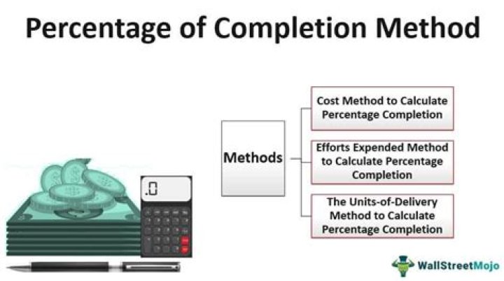 Who can use percentage of completion method?