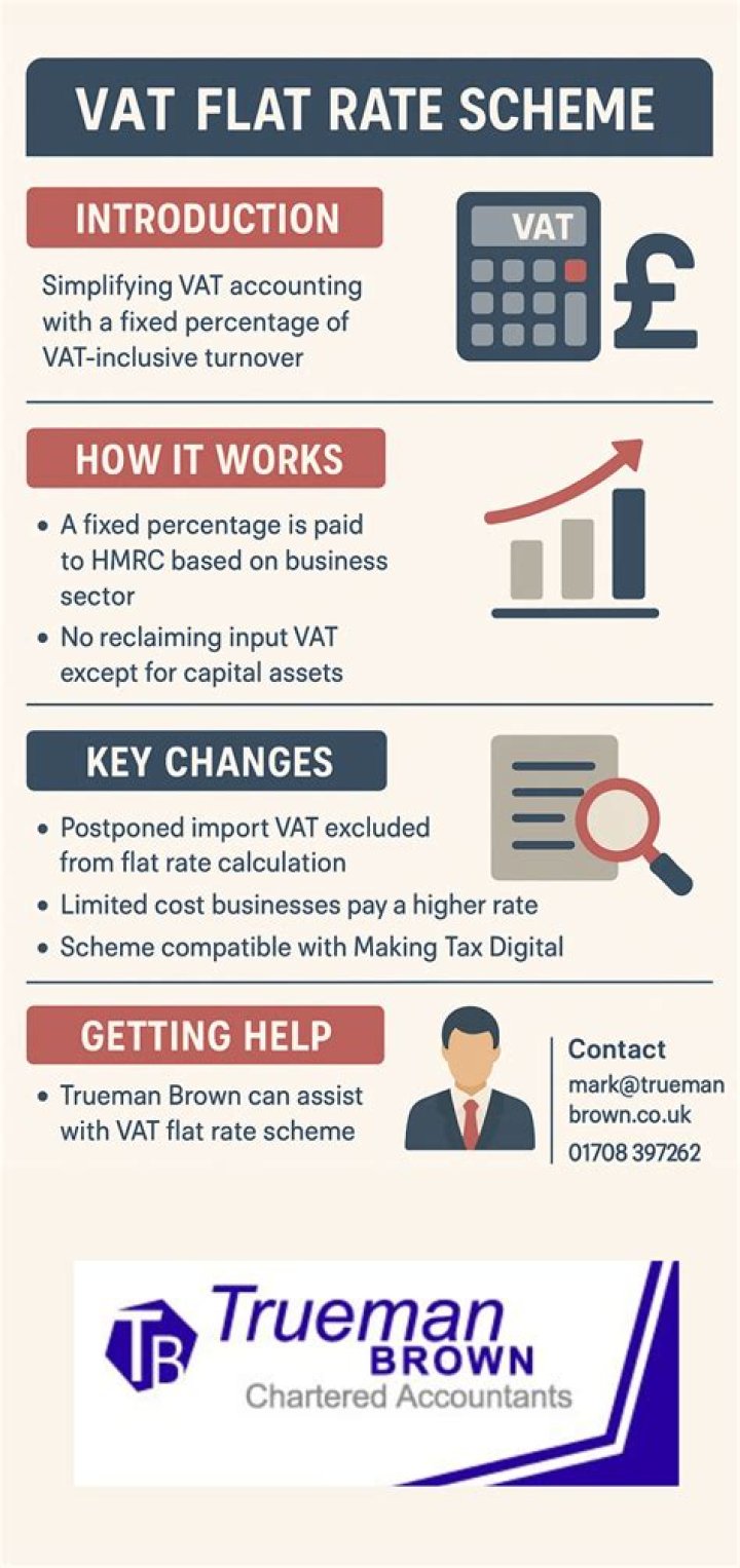 Who can use the VAT flat rate scheme?