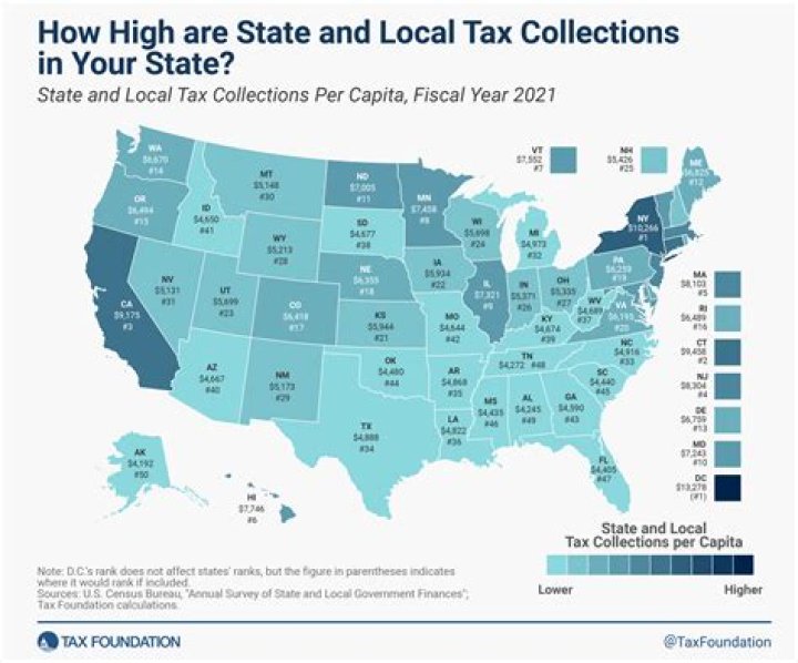 Who collects local income tax?
