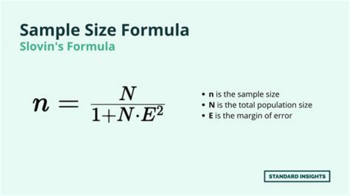 Who created the sample size formula?