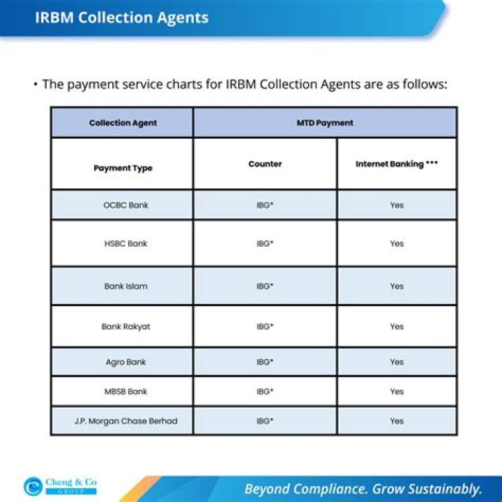 Who do I pay my COBRA premiums to?