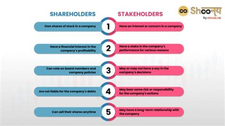 Who is a majority shareholder in a company?