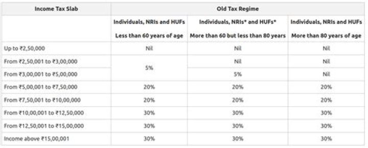 Who is an NRI as per Income tax Act?