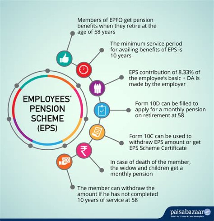 Who is eligible for EPS scheme?