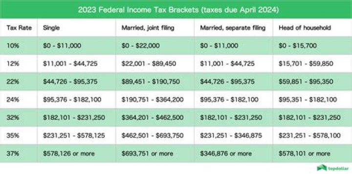 Who is subject to the federal income tax?
