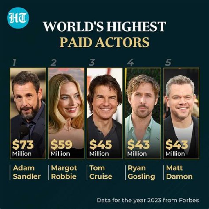 Who is the highest paid freelancers in the world?