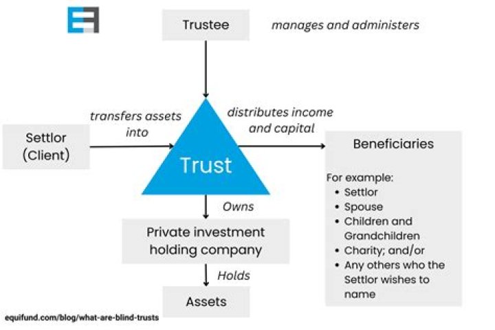 Who is the original trustee of a trust?