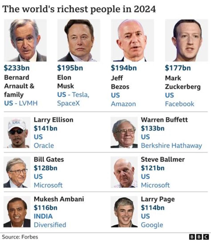 Who is the richest construction company owner?