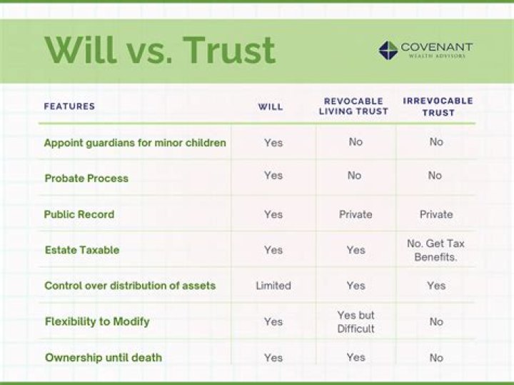 Who is the trustee of a revocable living trust?