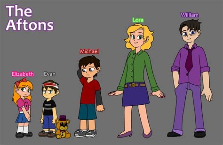 Who is the youngest Afton kid?