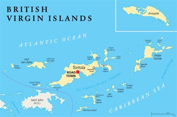 Who owns British Islands?
