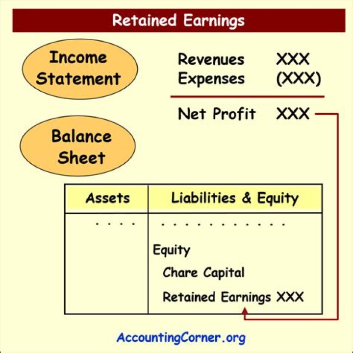 Who owns the retained earnings?