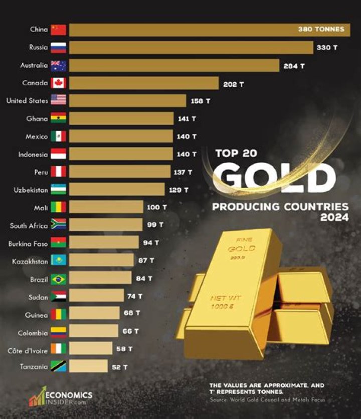 Who produces the most coal in Canada?