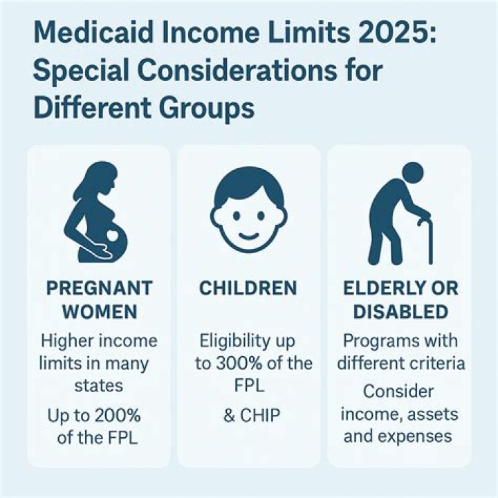 Who qualifies for Medicaid Wisconsin?