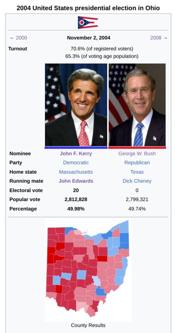 Who ran for president in 2000 and 2004?