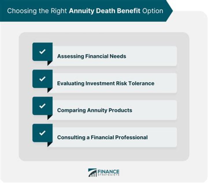 Who receives the death benefit of an annuity?
