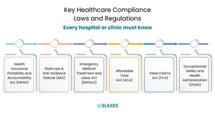 Who regulates personal information?