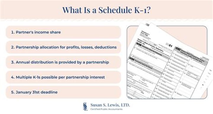 Who typically receives a Schedule K-1?