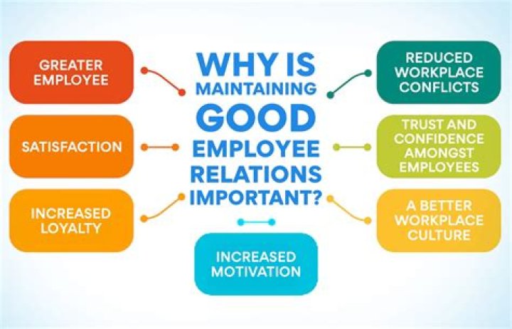 Why are employees important?