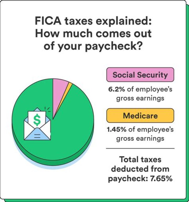 Why are income taxes collected on your paycheck?