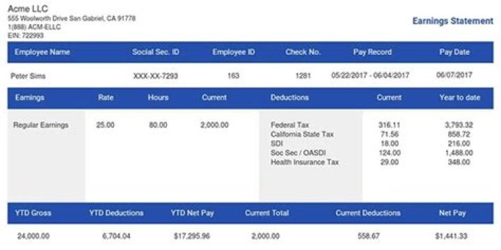 Why are my HSA contributions listed as employer contributions?