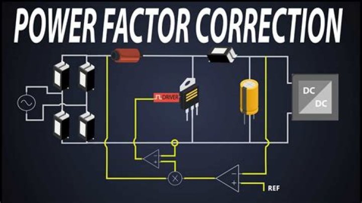 Why capacitor is used for power factor correction?