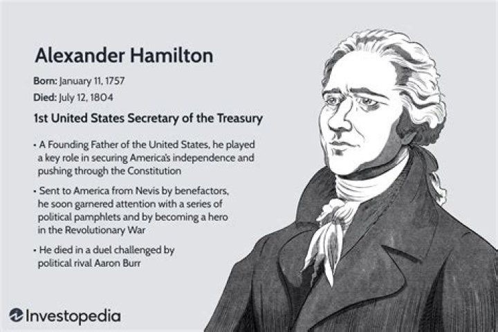 Why did Alexander Hamilton support taxes?