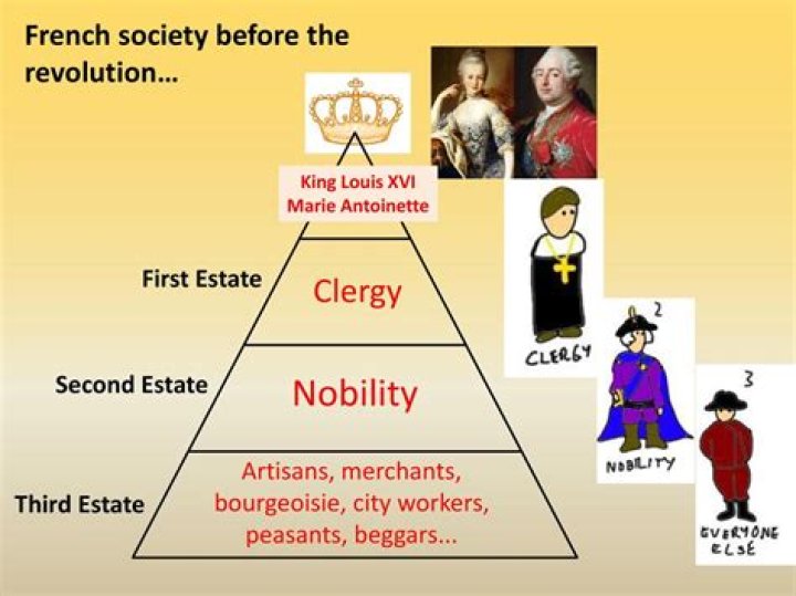 Why did French aristocracy object to higher taxes?