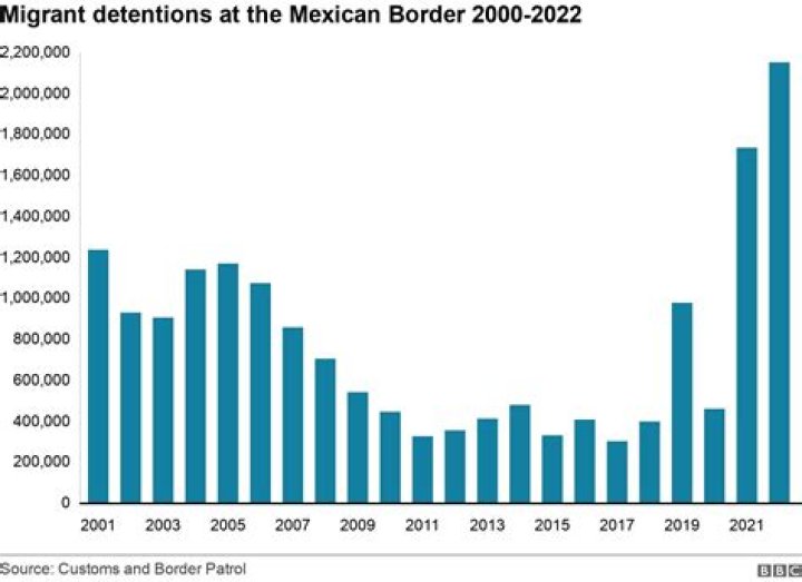 Why did Mexico encourage US immigration?