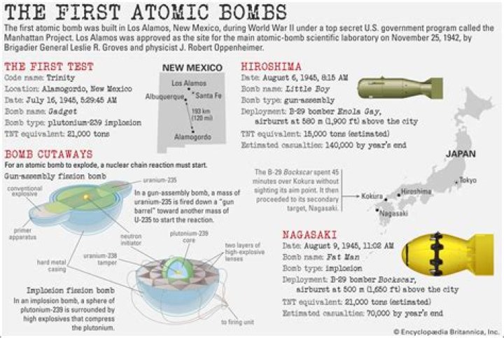 Why did the US not drop the atomic bomb on Tokyo?