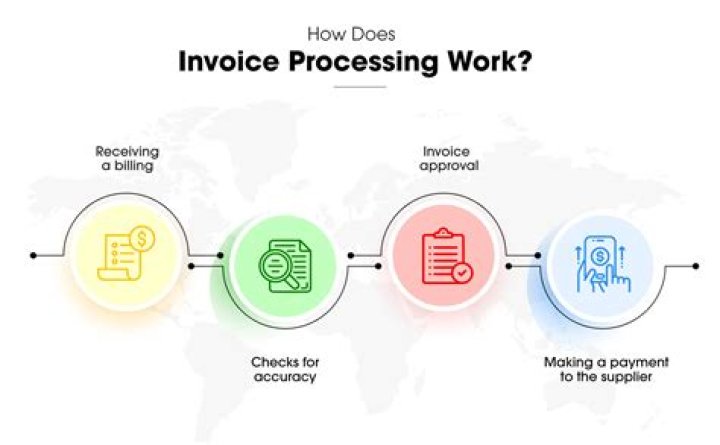 Why do companies issue invoices?