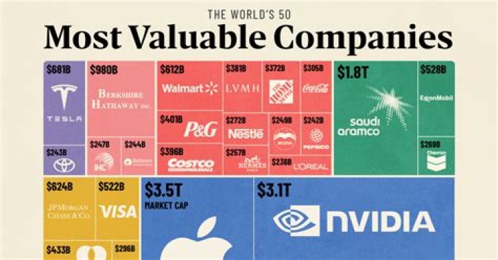 Why do corporations use common stock?