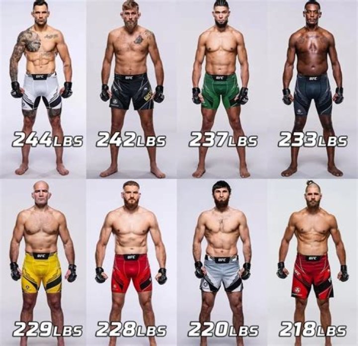Why do fighters need to cut weight?