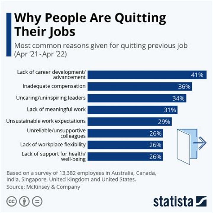 Why do people quit their high paying jobs?