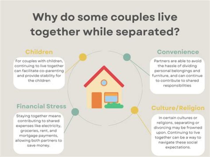 Why do separated couples get back together?