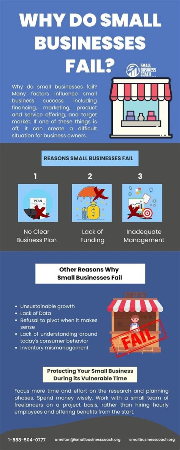 Why do small businesses fail to start?