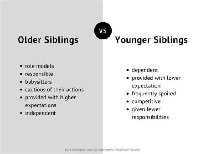 Why do younger sisters hate older sisters?