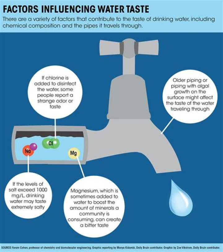 Why does Fiji Water taste like nothing?