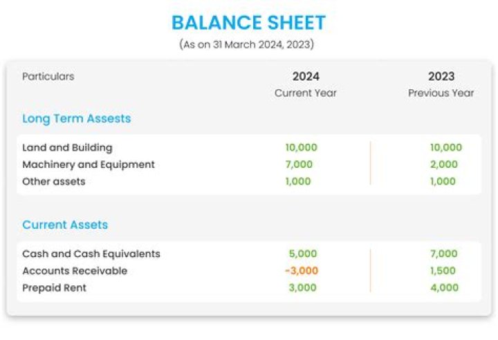 Why does my balance sheet not balance?